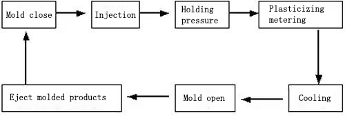 injection problem-why welding line appears and how to solve it