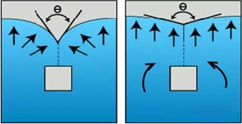 injection problem-why welding line appears and how to solve it