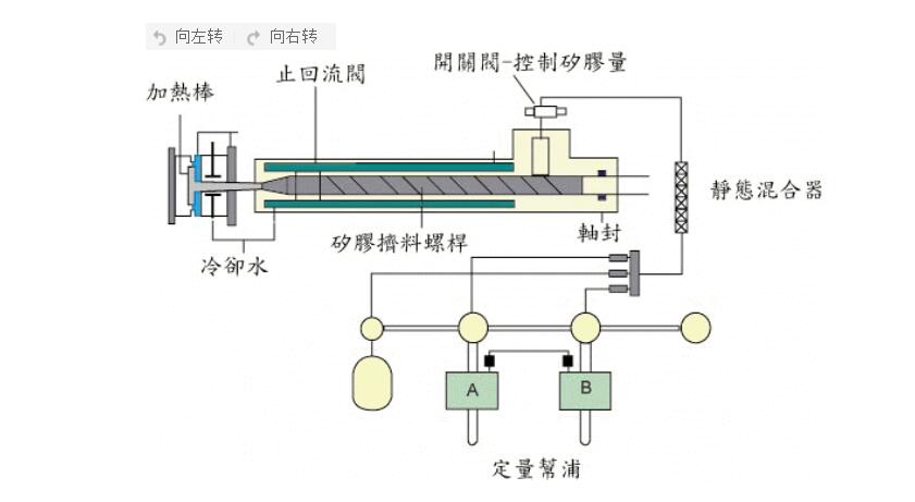 Can the silicone be injection molding?