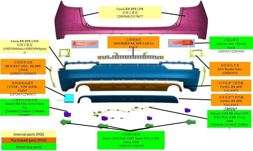 Bumper Parts Of Car