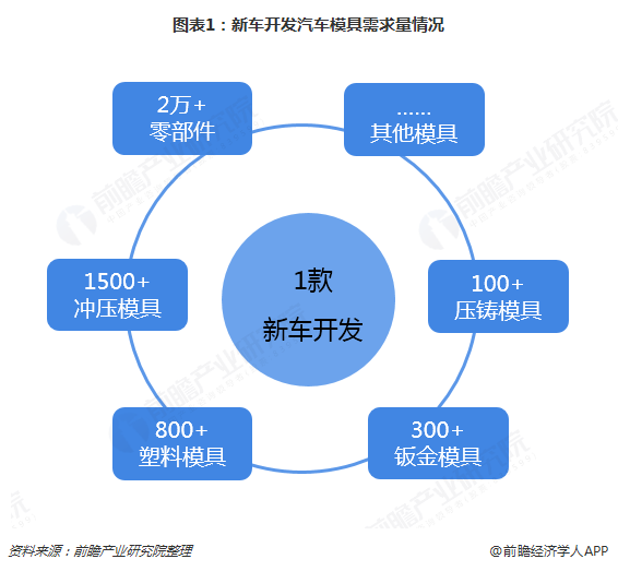 injection mould