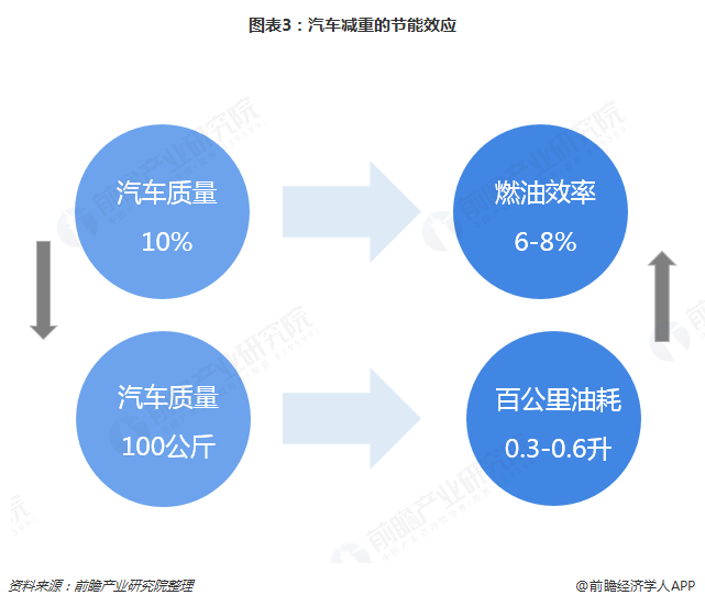 injection mould