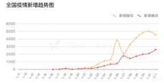 Coronavirus China Wuhan