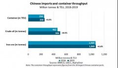 How the impact of the new coronavirus on the shipping industry