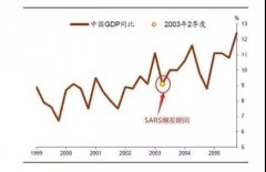 Coronavirus:Impact of New Crown Epidemic on Manufacturing Industry and Analysis of Market Opportuniti